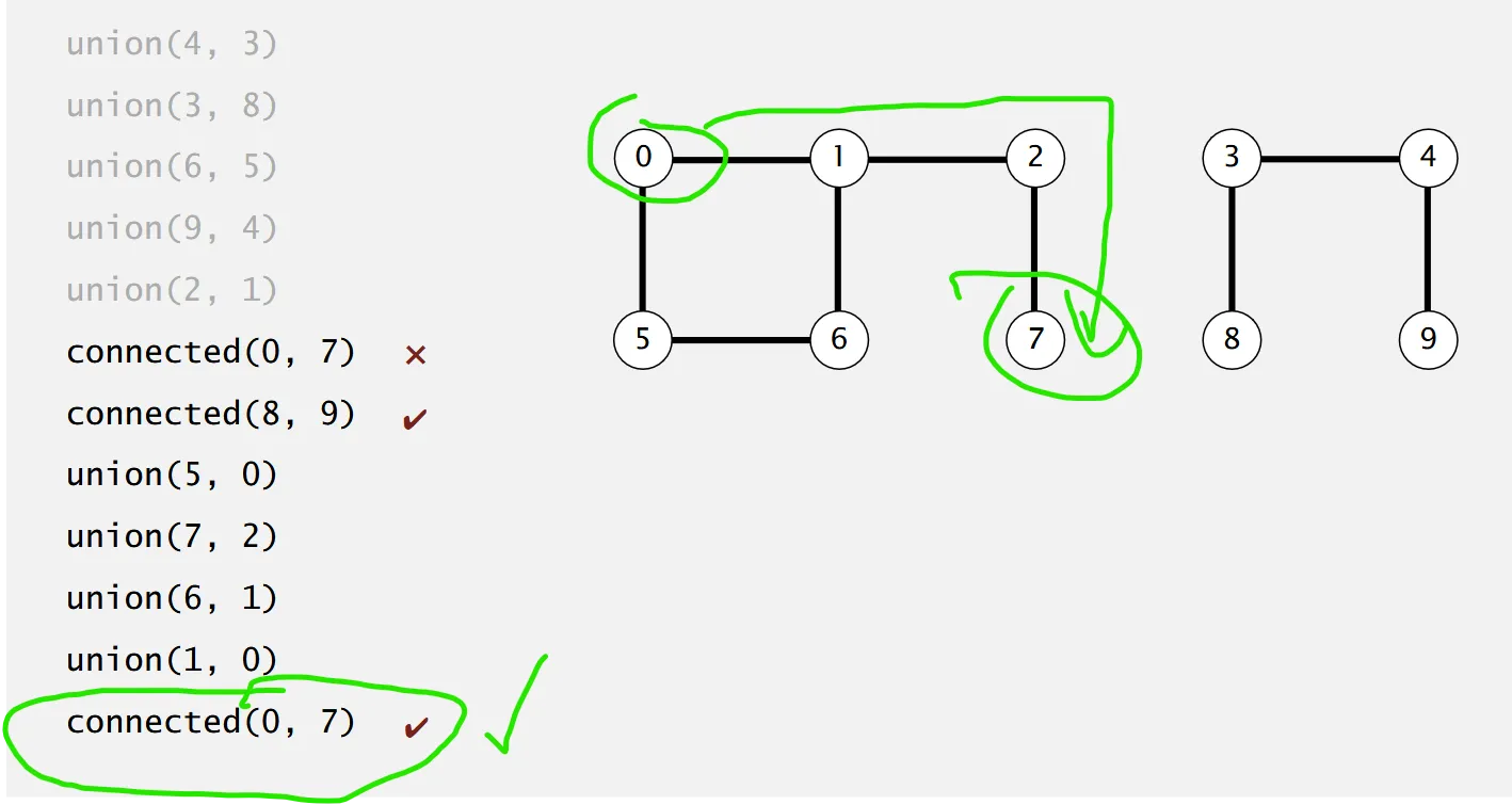 Example of Connections Example of Connections