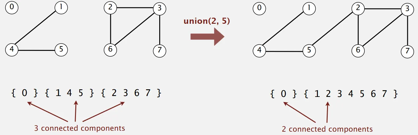 UF Three UF Three